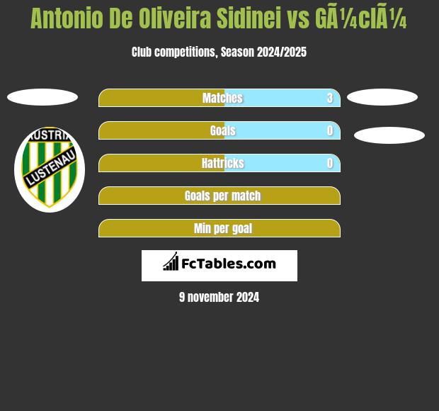 Antonio De Oliveira Sidinei vs GÃ¼clÃ¼ h2h player stats