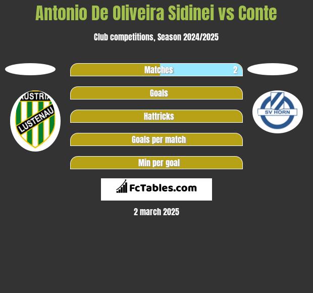 Antonio De Oliveira Sidinei vs Conte h2h player stats