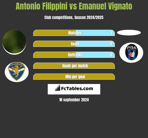 Antonio Filippini vs Emanuel Vignato h2h player stats