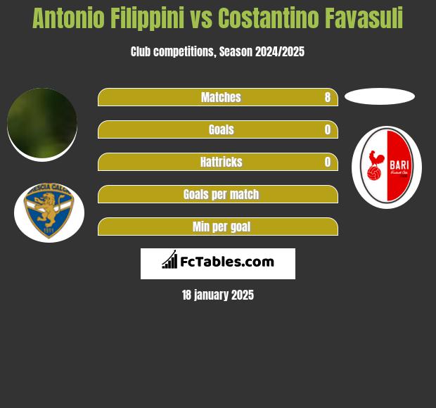 Antonio Filippini vs Costantino Favasuli h2h player stats