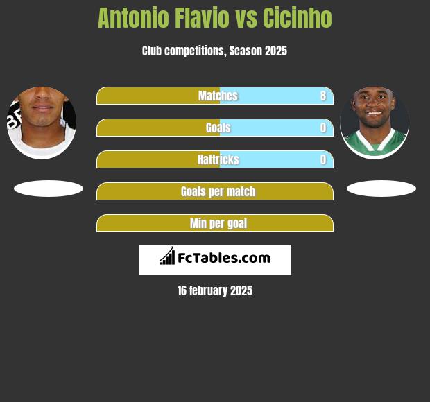 Antonio Flavio vs Cicinho h2h player stats