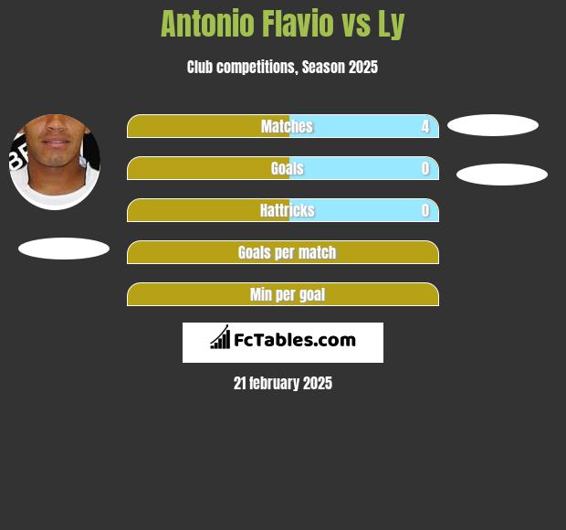 Antonio Flavio vs Ly h2h player stats