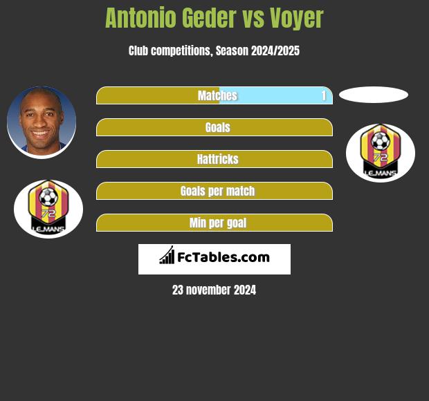 Antonio Geder vs Voyer h2h player stats