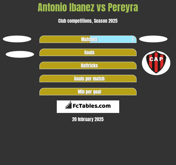 Antonio Ibanez vs Pereyra h2h player stats