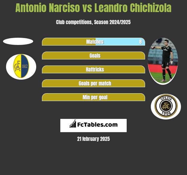 Antonio Narciso vs Leandro Chichizola h2h player stats