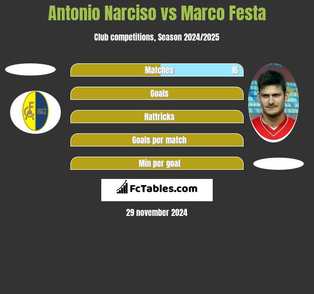 Antonio Narciso vs Marco Festa h2h player stats