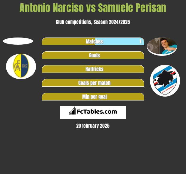 Antonio Narciso vs Samuele Perisan h2h player stats