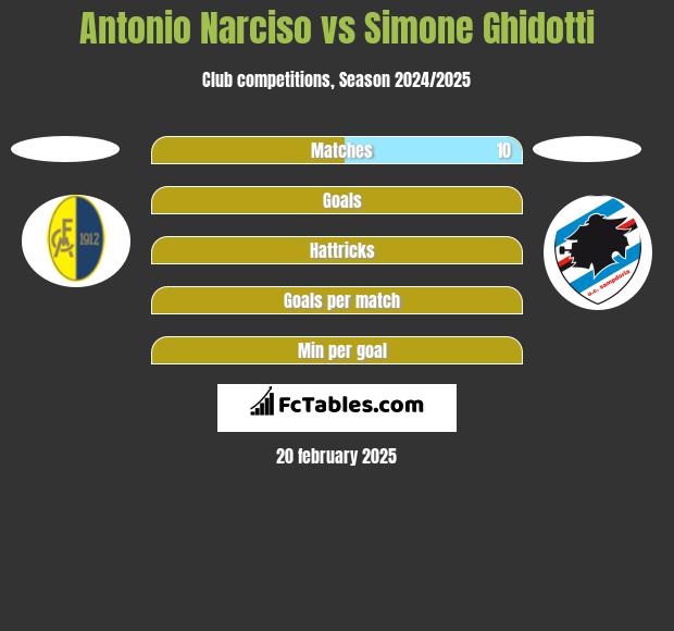 Antonio Narciso vs Simone Ghidotti h2h player stats