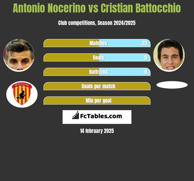 Antonio Nocerino vs Cristian Battocchio h2h player stats