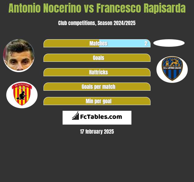 Antonio Nocerino vs Francesco Rapisarda h2h player stats