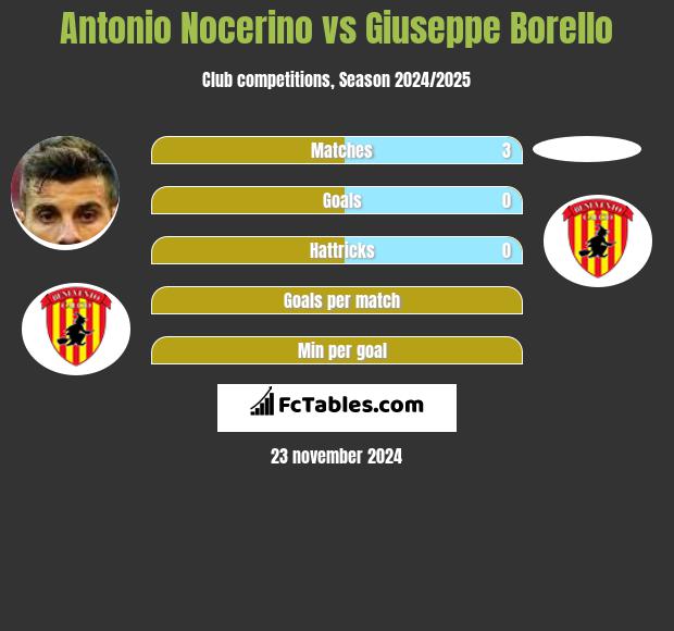 Antonio Nocerino vs Giuseppe Borello h2h player stats