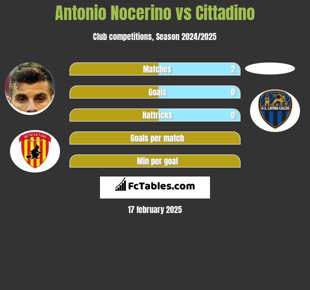 Antonio Nocerino vs Cittadino h2h player stats