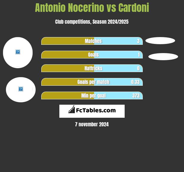 Antonio Nocerino vs Cardoni h2h player stats