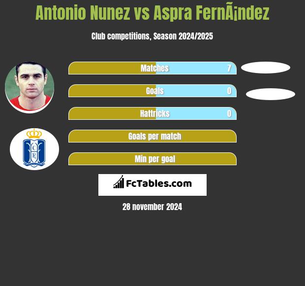 Antonio Nunez vs Aspra FernÃ¡ndez h2h player stats