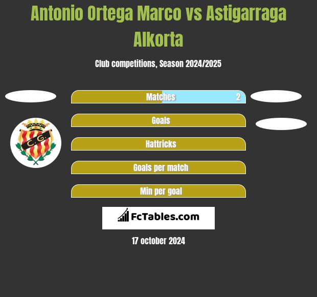 Antonio Ortega Marco vs Astigarraga Alkorta h2h player stats