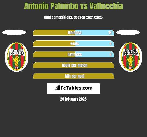 Antonio Palumbo vs Vallocchia h2h player stats