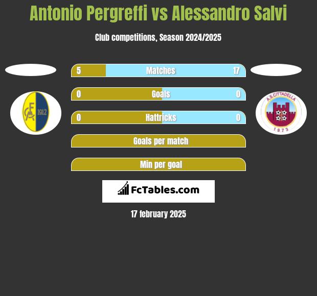 Antonio Pergreffi vs Alessandro Salvi h2h player stats