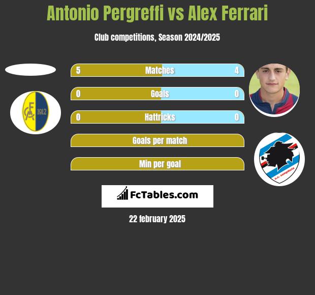 Antonio Pergreffi vs Alex Ferrari h2h player stats