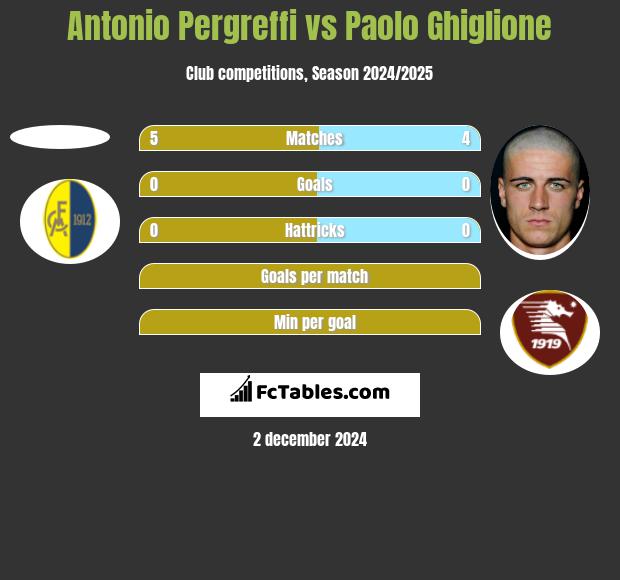 Antonio Pergreffi vs Paolo Ghiglione h2h player stats