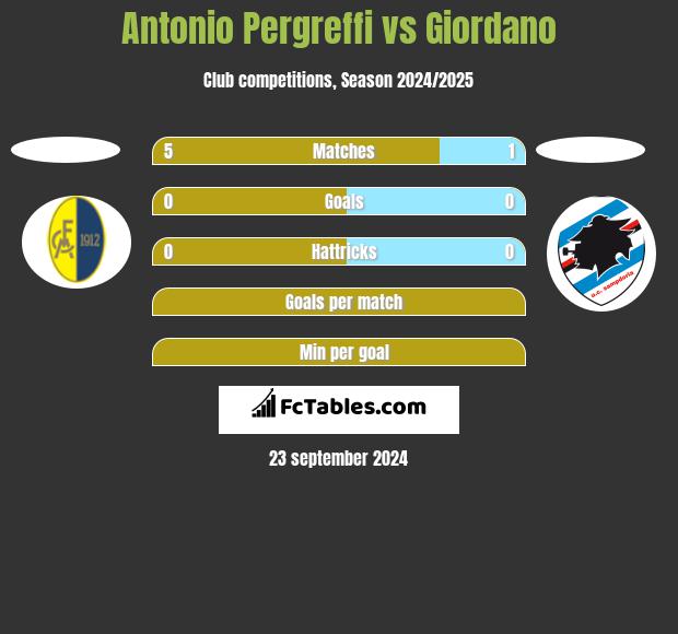 Antonio Pergreffi vs Giordano h2h player stats