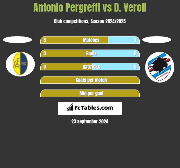 Antonio Pergreffi vs D. Veroli h2h player stats