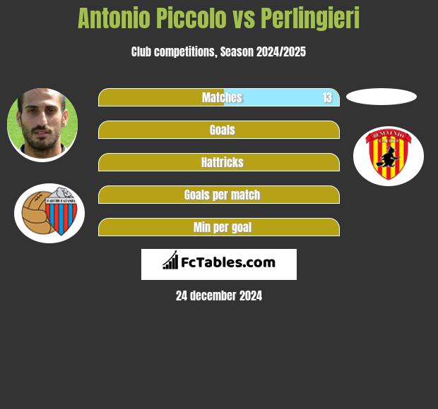 Antonio Piccolo vs Perlingieri h2h player stats