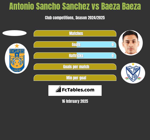 Antonio Sancho Sanchez vs Baeza Baeza h2h player stats