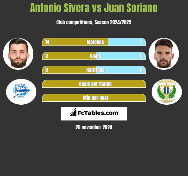 Antonio Sivera vs Juan Soriano h2h player stats