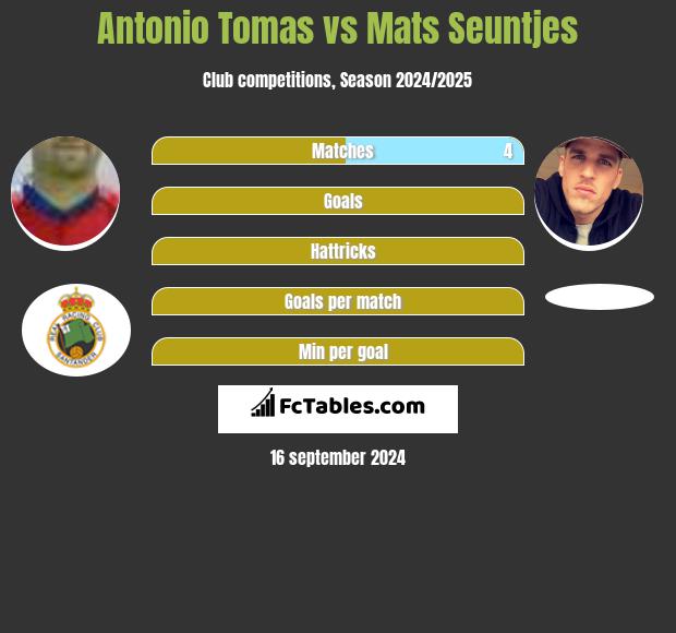 Antonio Tomas vs Mats Seuntjes h2h player stats