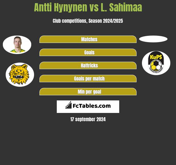 Antti Hynynen vs L. Sahimaa h2h player stats