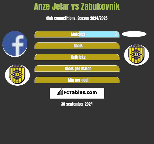 Anze Jelar vs Zabukovnik h2h player stats