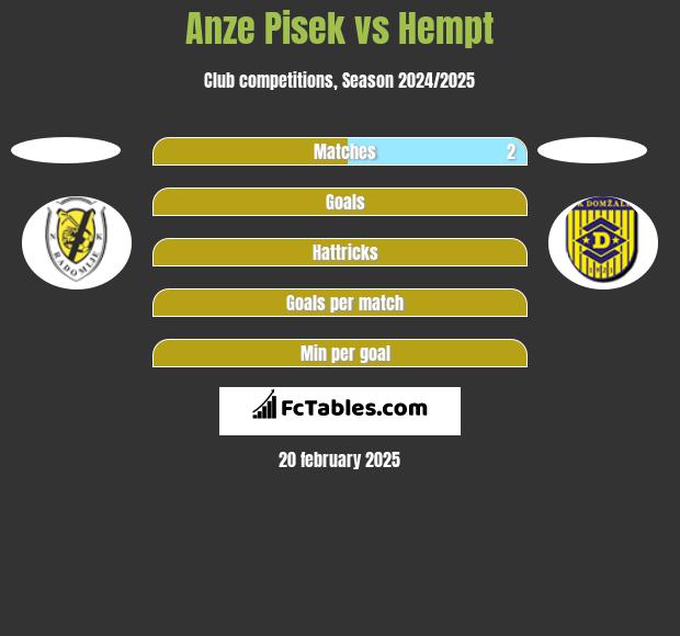 Anze Pisek vs Hempt h2h player stats