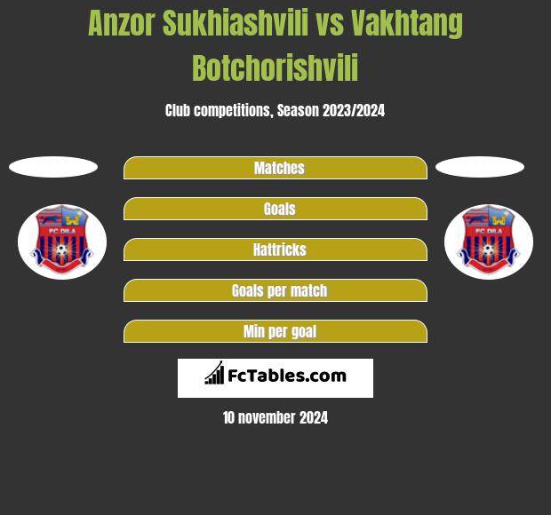 Anzor Sukhiashvili vs Vakhtang Botchorishvili h2h player stats