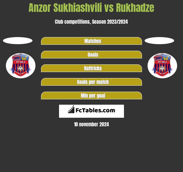 Anzor Sukhiashvili vs Rukhadze h2h player stats