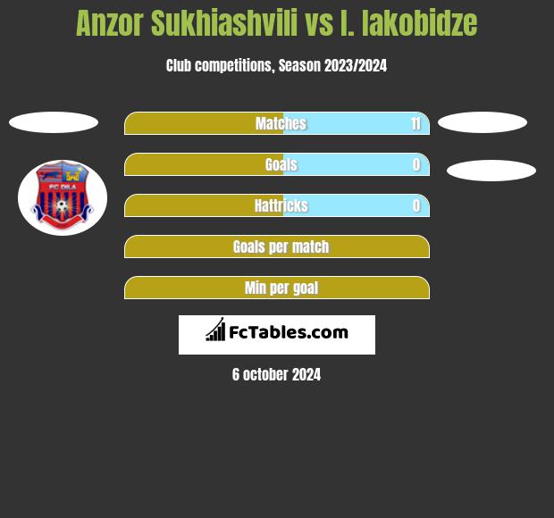 Anzor Sukhiashvili vs I. Iakobidze h2h player stats