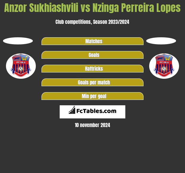 Anzor Sukhiashvili vs Nzinga Perreira Lopes h2h player stats