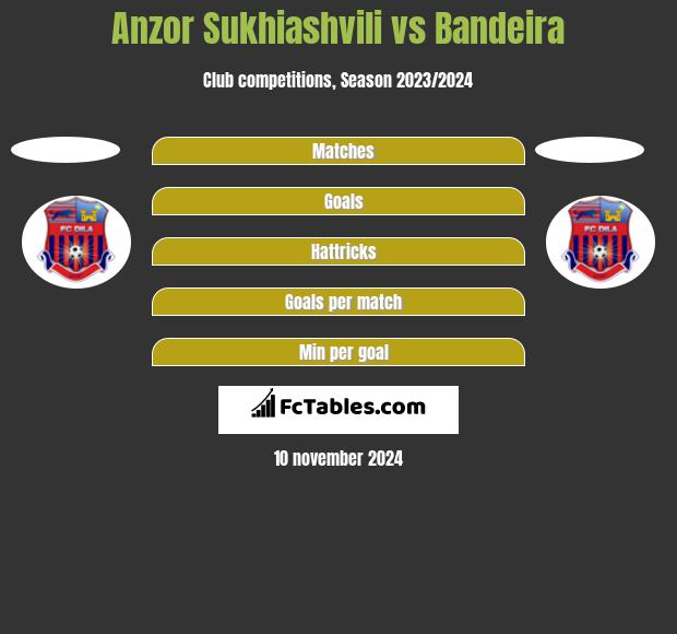 Anzor Sukhiashvili vs Bandeira h2h player stats