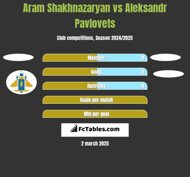 Aram Shakhnazaryan vs Aleksandr Pawlowec h2h player stats