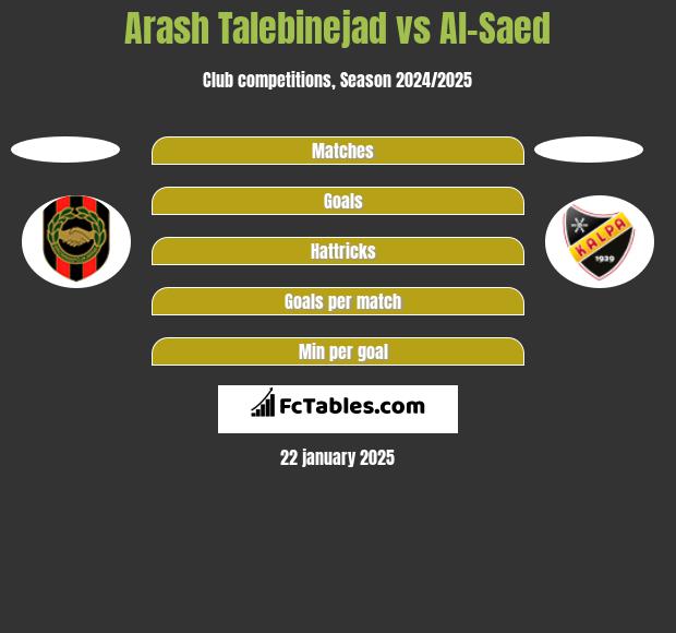 Arash Talebinejad vs Al-Saed h2h player stats