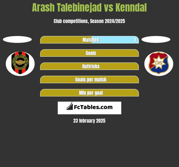 Arash Talebinejad vs Kenndal h2h player stats