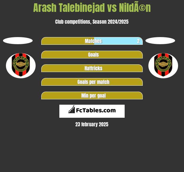 Arash Talebinejad vs NildÃ©n h2h player stats