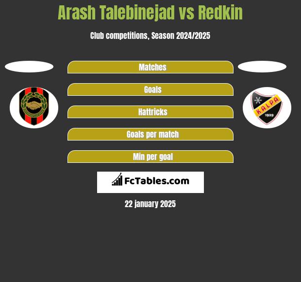 Arash Talebinejad vs Redkin h2h player stats