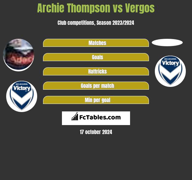 Archie Thompson vs Vergos h2h player stats