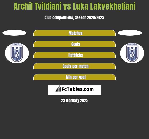 Archil Tvildiani vs Luka Lakvekheliani h2h player stats