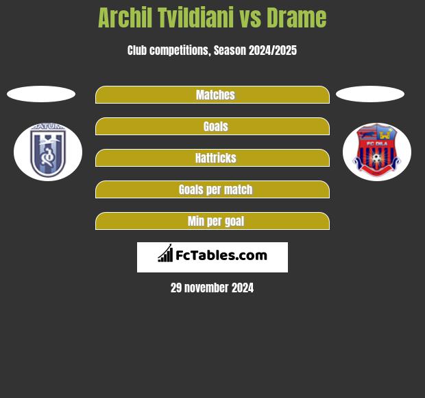 Archil Tvildiani vs Drame h2h player stats