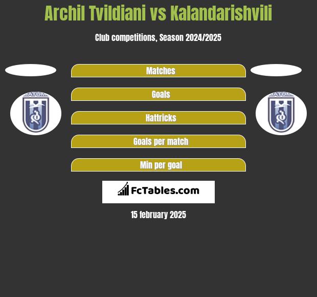 Archil Tvildiani vs Kalandarishvili h2h player stats