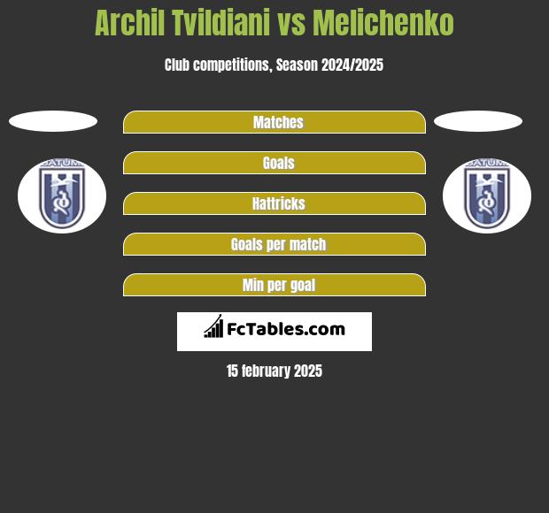 Archil Tvildiani vs Melichenko h2h player stats