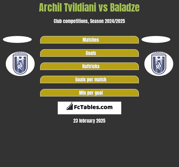 Archil Tvildiani vs Baladze h2h player stats