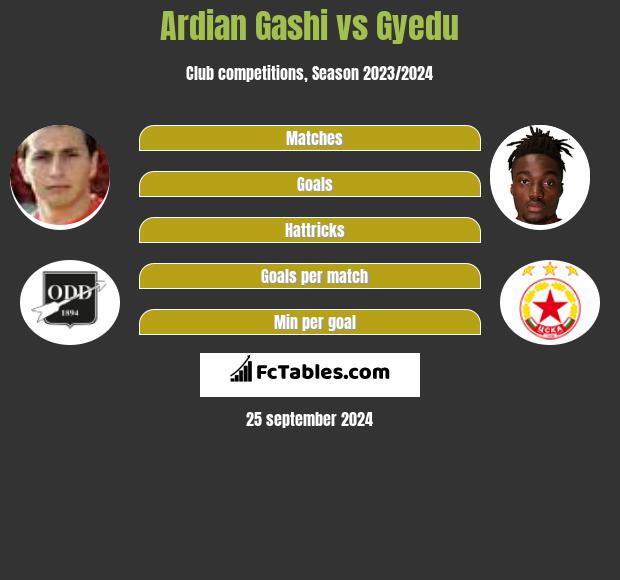 Ardian Gashi vs Gyedu h2h player stats