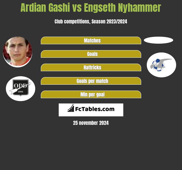 Ardian Gashi vs Engseth Nyhammer h2h player stats